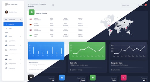 Otis Admin PRO - Material Dashboard for React